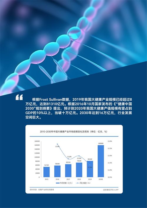 合成生物技術引領全球大健康產業變革 研發突破與未來展望