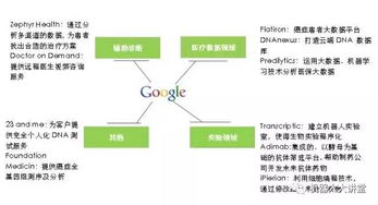 深度解析 超級全面視角下人工智能在醫療行業的發展與智能技術領域內的關鍵技術開發