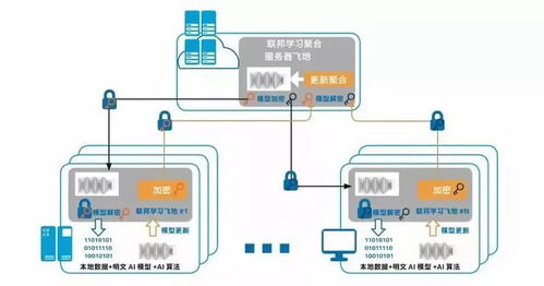 攜手平安科技，打通人工智能的最后一公里