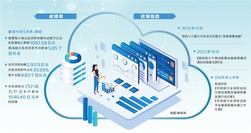 普惠金融更有'數(shù)' 數(shù)字內容制作服務的賦能與創(chuàng)新