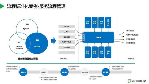智能客服能力數(shù)字標準化驅動的3大模型案例 數(shù)字內容制作服務的革新實踐