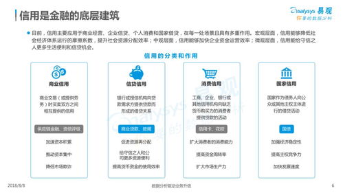 2018年中國信用服務市場數(shù)字化升級專題分析 數(shù)字內容制作服務賦能行業(yè)革新